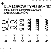 Odżywka bez silikonów do włosów kręconych - Redken Acidic Bonding Curls Silicone-Free Conditioner — Zdjęcie N7