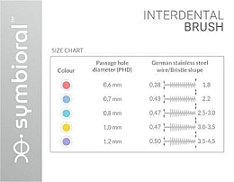Szczoteczki międzyzębowe, 1,0 mm - Symbioral Interdental Brush ISO 2 — Zdjęcie N3