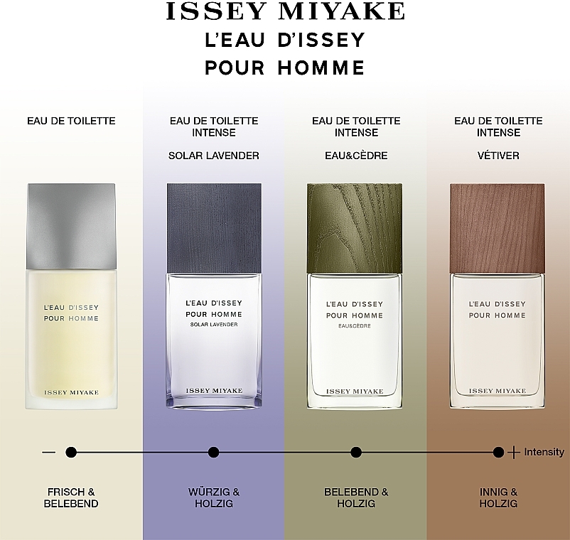 Issey Miyake L'Eau D'Issey Pour Homme Solar Lavender - Woda toaletowa — Zdjęcie N4