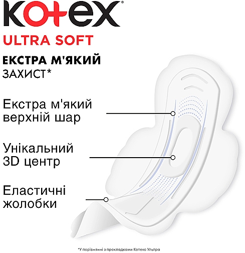 Ultra miękkie podpaski, 16 szt. - Kotex Ultra Soft Super Duo — Zdjęcie N5
