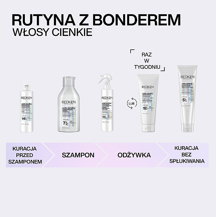 Odżywka do intensywnej pielęgnacji włosów zniszczonych farbowaniem - Redken Acidic Bonding Concentrate Conditioner — Zdjęcie N5