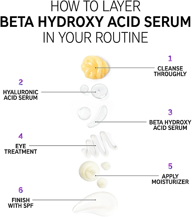 Serum z kwasem salicylowym - The Inkey List Beta Hydroxy Acid Serum — Zdjęcie N4