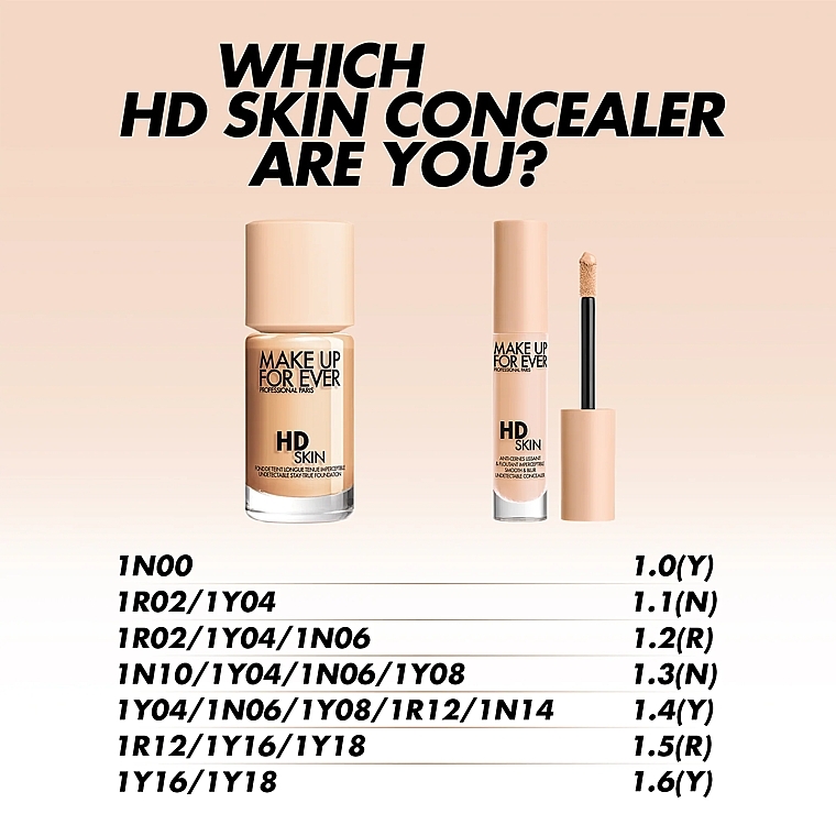 Korektor do twarzy - Make Up For Ever HD Skin Concealer Smooth & Blur — Zdjęcie N3