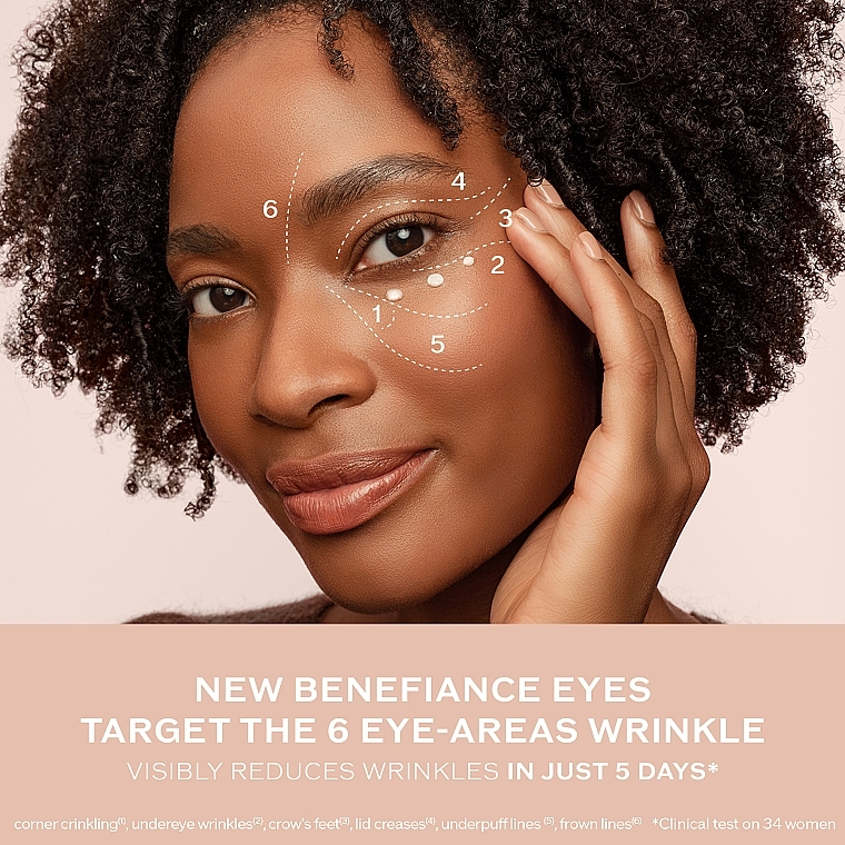 Przeciwzmarszczkowy krem pod oczy - Shiseido Benefiance ReNeuraRED Technology Wrinkle Smoothing Eye Cream — Zdjęcie N6