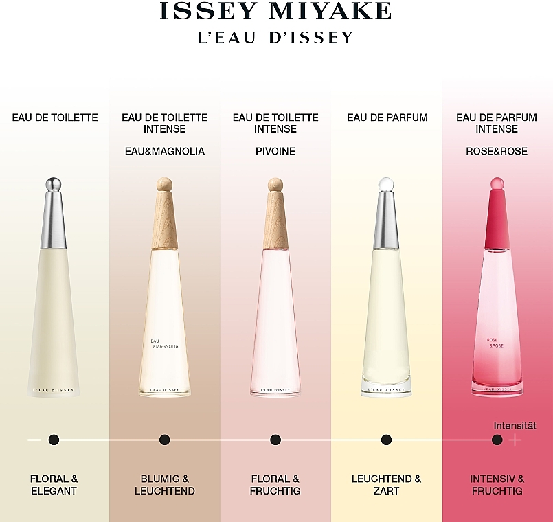 Woda perfumowana - Issey Miyake L'Eau D'Issey Rose & Rose Intense — Zdjęcie N4