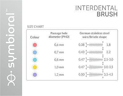 Szczoteczki międzyzębowe, 06 mm-1,2 mm - Symbioral Interdental Brush ISO MIX — Zdjęcie N3