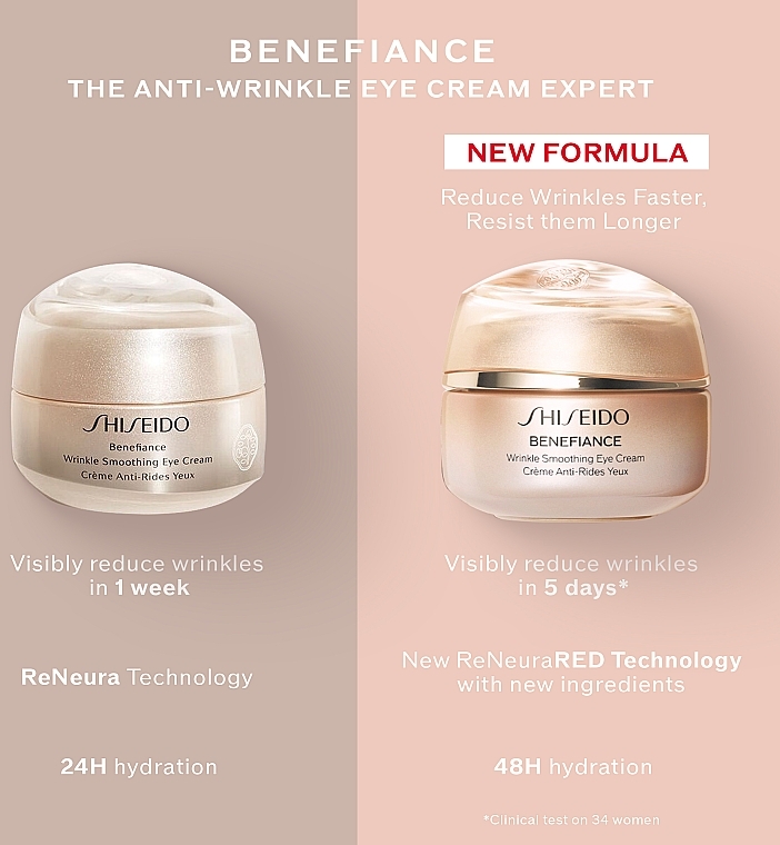 Przeciwzmarszczkowy krem pod oczy - Shiseido Benefiance ReNeuraRED Technology Wrinkle Smoothing Eye Cream — Zdjęcie N11