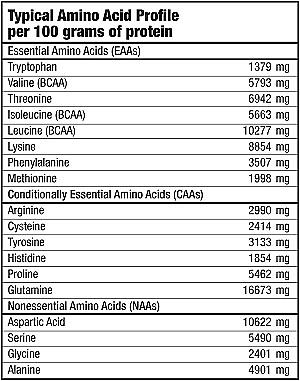 Odżywka białkowa pistacjowa - BiotechUSA ISO Whey Zero Pistachio — Zdjęcie N6