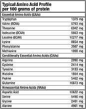 Odżywka białkowa pistacjowa - BiotechUSA ISO Whey Zero Pistachio — Zdjęcie N6