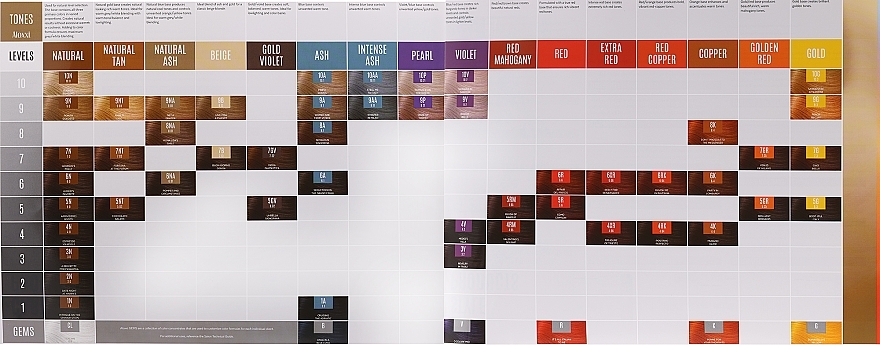 Paleta kolorów farb do włosów - Aloxxi Tones Demi-permanent Colour Swatch Chart — Zdjęcie N2