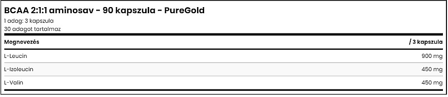 Kompleks aminokwasów, kapsułki - Pure Gold BCAA 2:1:1 — Zdjęcie N2