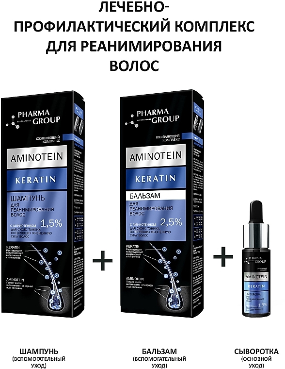 PRZECENA! Regenerujące serum keratynowe do włosów - Pharma Group Laboratories Keratin Serum * — Zdjęcie N2