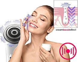 Urządzenie do pielęgnacji twarzy o działaniu przeciwzmarszczkowym - Beauty Relax RFlift — Zdjęcie N7