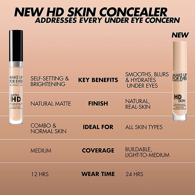 Korektor do twarzy - Make Up For Ever HD Skin Concealer Smooth & Blur — Zdjęcie N4