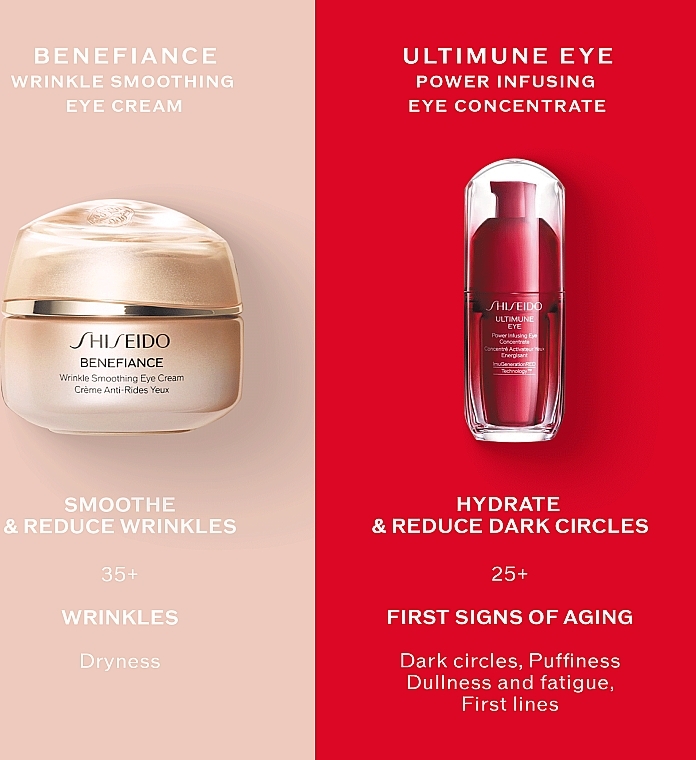 Przeciwzmarszczkowy krem pod oczy - Shiseido Benefiance ReNeuraRED Technology Wrinkle Smoothing Eye Cream — Zdjęcie N12